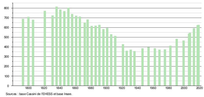 graphique_population